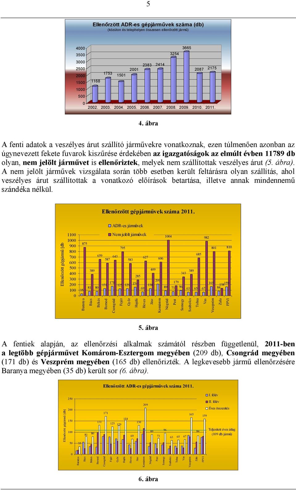 ábra A fenti adatok a veszélyes árut szállító járművekre vonatkoznak, ezen túlmenően azonban az úgynevezett fekete fuvarok kiszűrése érdekében az igazgatóságok az elmúlt évben 11789 db olyan, nem