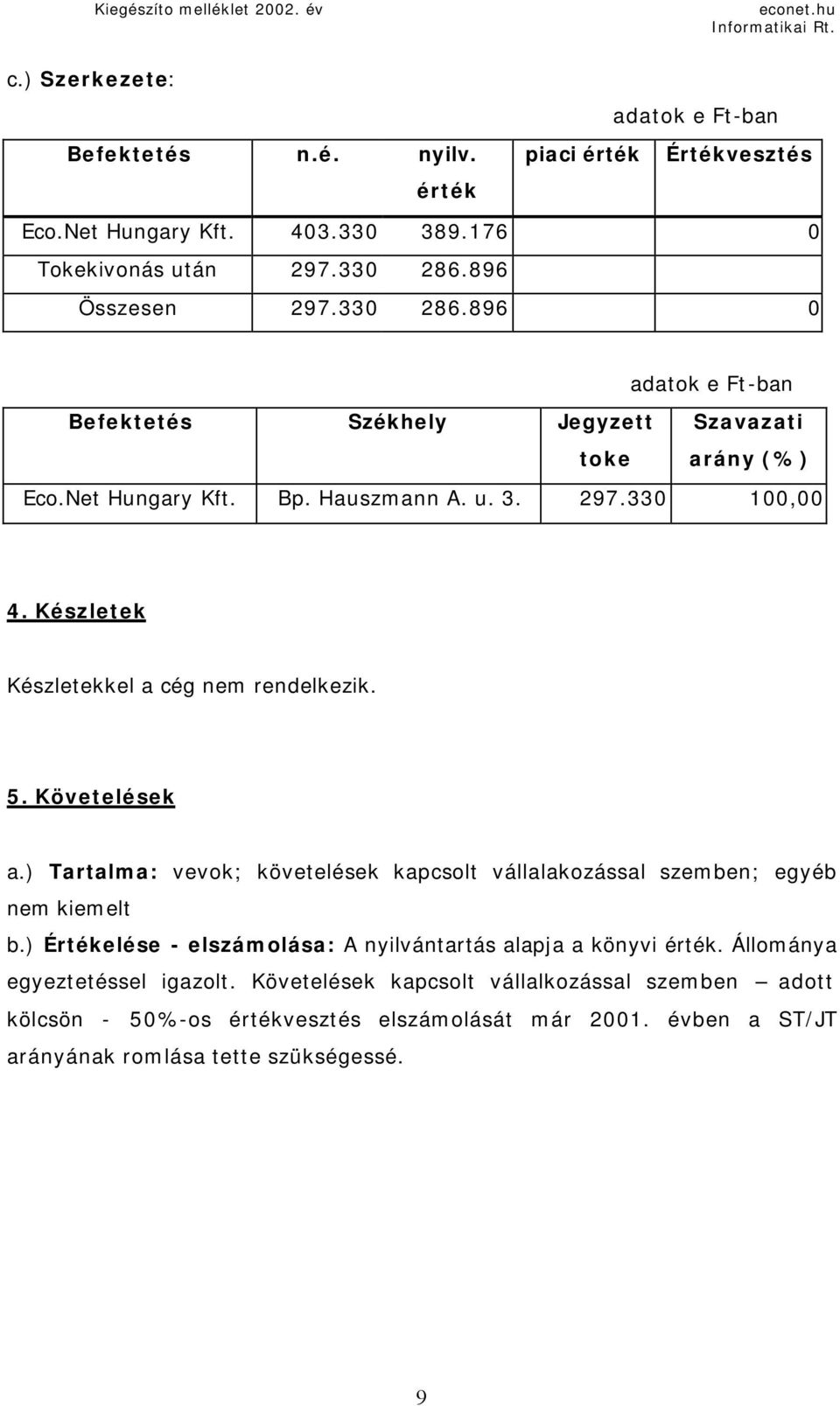 Készletek Készletekkel a cég nem rendelkezik. 5. Követelések a.) Tartalma: vevok; követelések kapcsolt vállalakozással szemben; egyéb nem kiemelt b.