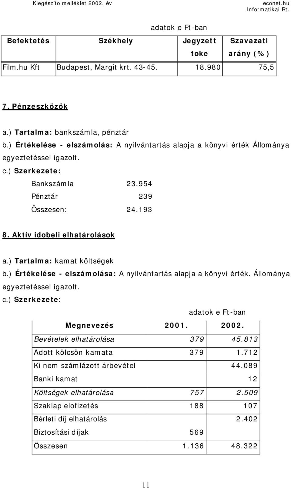 Aktív idobeli elhatárolások a.) Tartalma: kamat költségek b.) Értékelése - elszámolása: A nyilvántartás alapja a könyvi érték. Állománya egyeztetéssel igazolt. c.