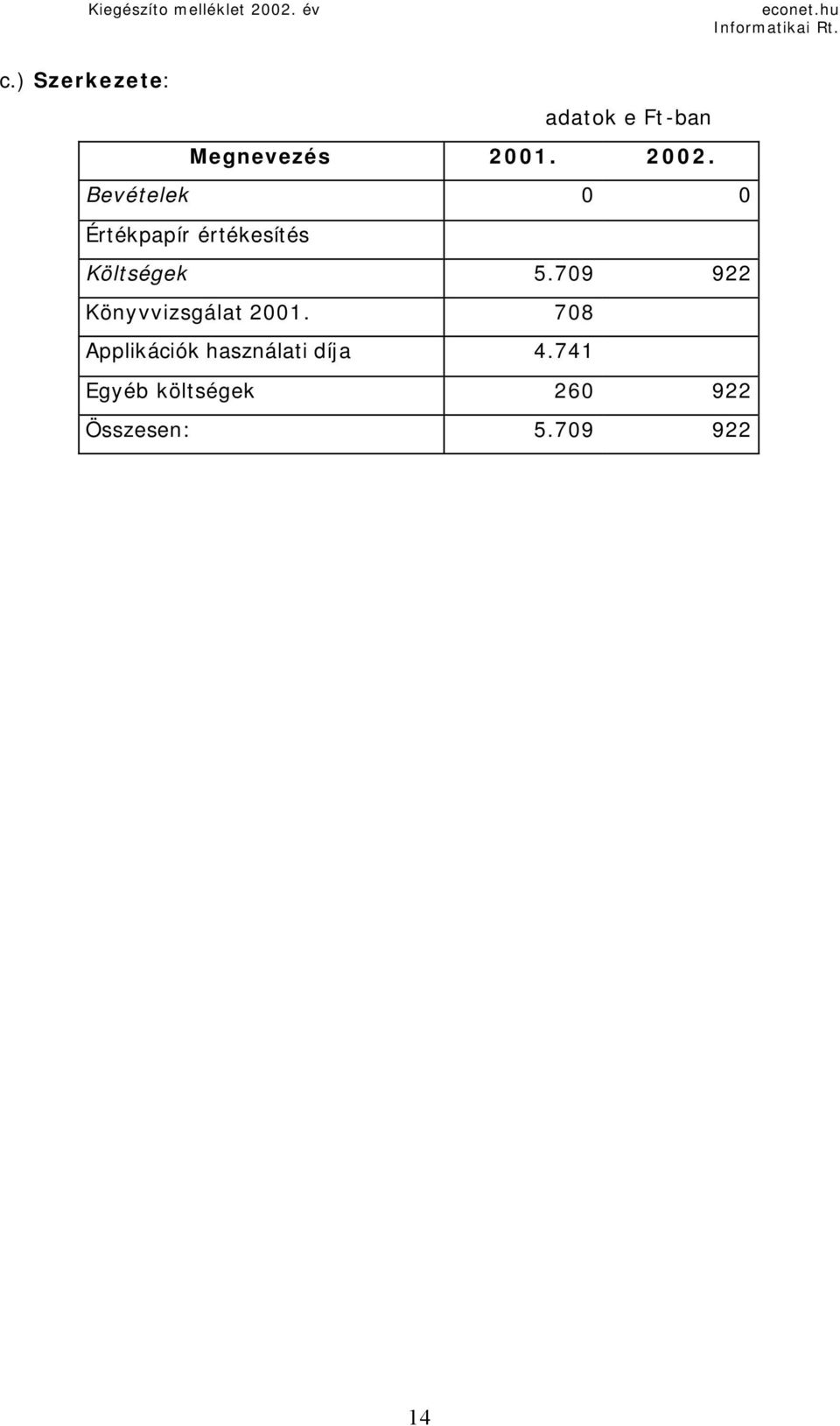 Bevételek 0 0 Értékpapír értékesítés Költségek 5.