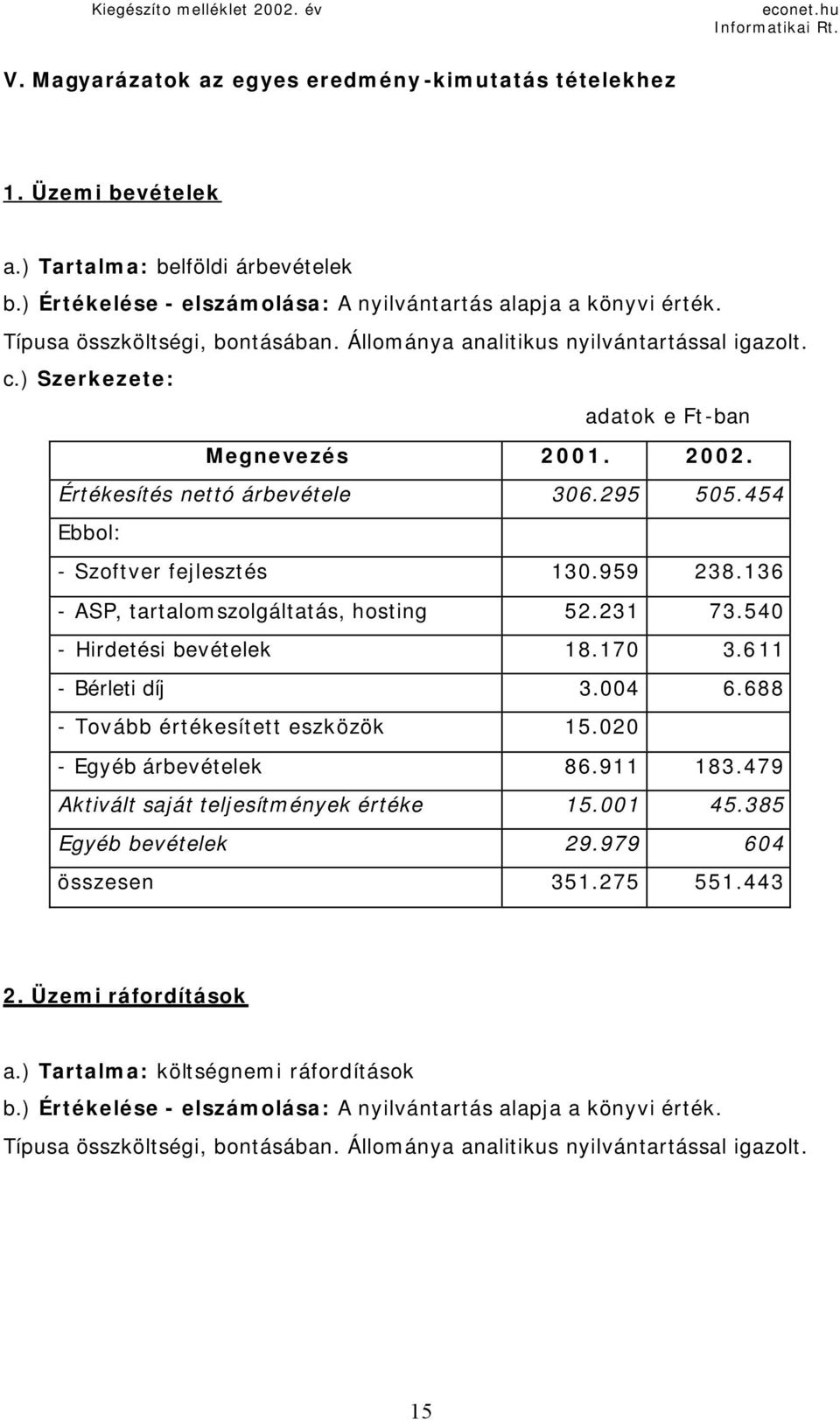 2002. Értékesítés nettó árbevétele 306.295 505.454 Ebbol: - Szoftver fejlesztés 130.959 238.136 - ASP, tartalomszolgáltatás, hosting 52.231 73.540 - Hirdetési bevételek 18.170 3.611 - Bérleti díj 3.