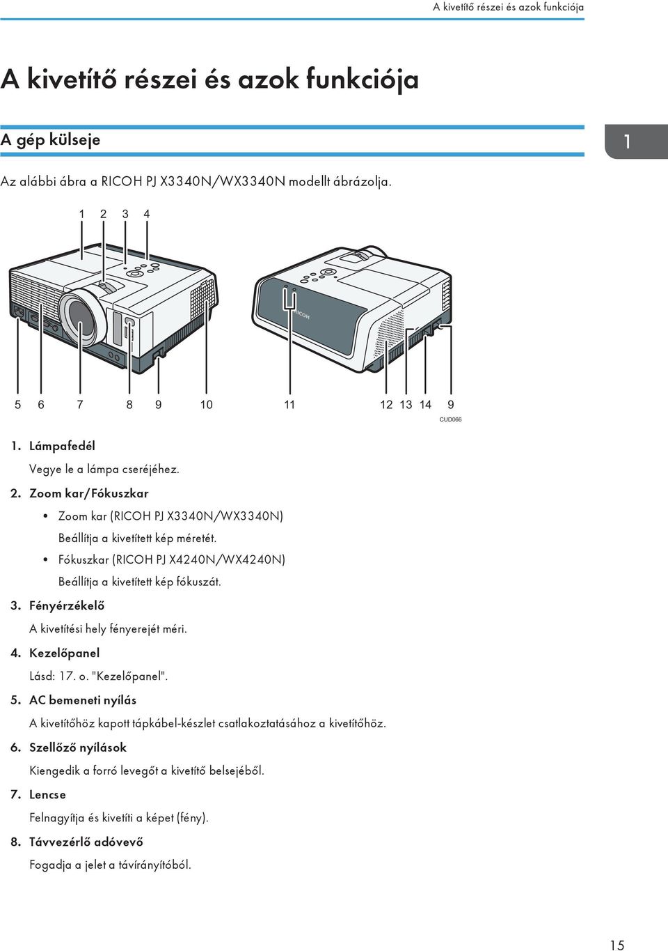 Fókuszkar (RICOH PJ X4240N/WX4240N) Beállítja a kivetített kép fókuszát. 3. Fényérzékelő A kivetítési hely fényerejét méri. 4. Kezelőpanel Lásd: 17. o. "Kezelőpanel". 5.