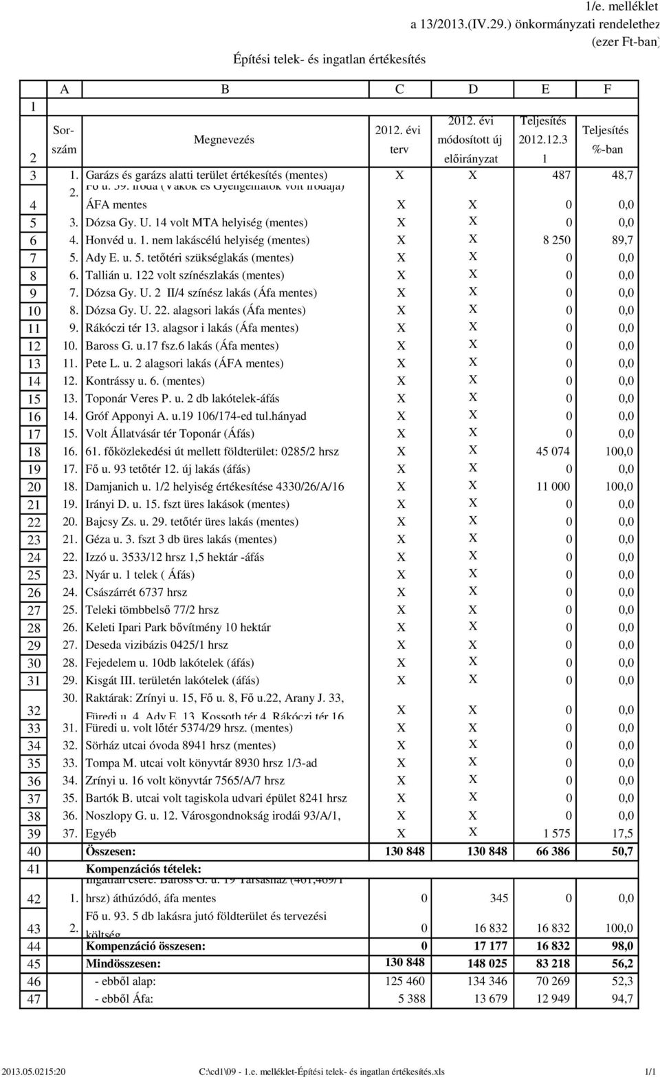 U. volt MTA helyiség (mentes) X X,. Honvéd u.. nem lakáscélú helyiség (mentes) X X 8 89,7. Ady E. u.. tetőtéri szükséglakás (mentes) X X, 6. Tallián u. volt színészlakás (mentes) X X, 7. Dózsa Gy. U.