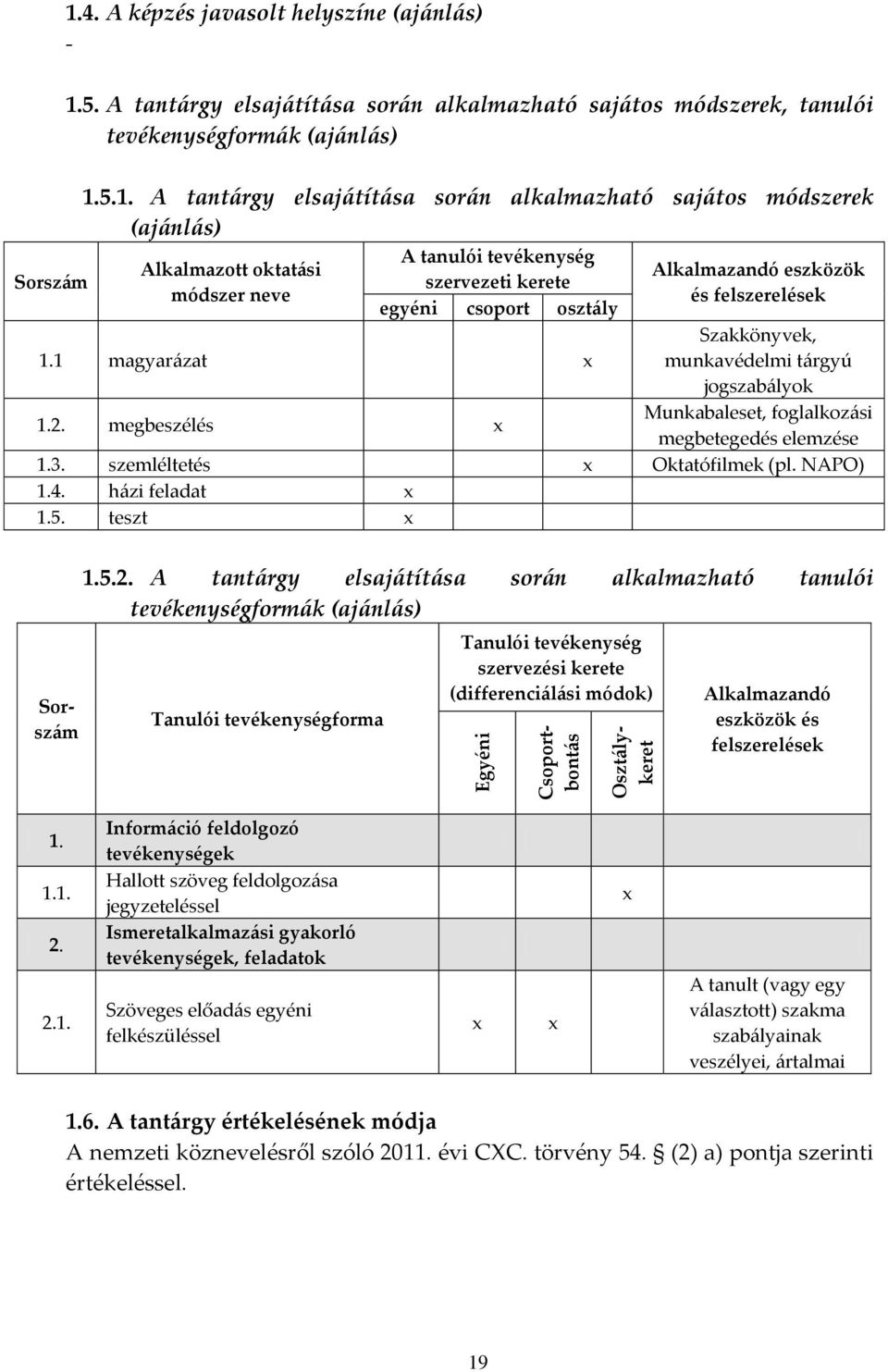 1 magyarázat Szakkönyvek, munkavédelmi tárgyú jogszabályok 1.2. megbeszélés Munkabaleset, foglalkozási megbetegedés elemzése 1.3. szemléltetés Oktatófilmek (pl. NAPO) 1.4. házi feladat 1.5.