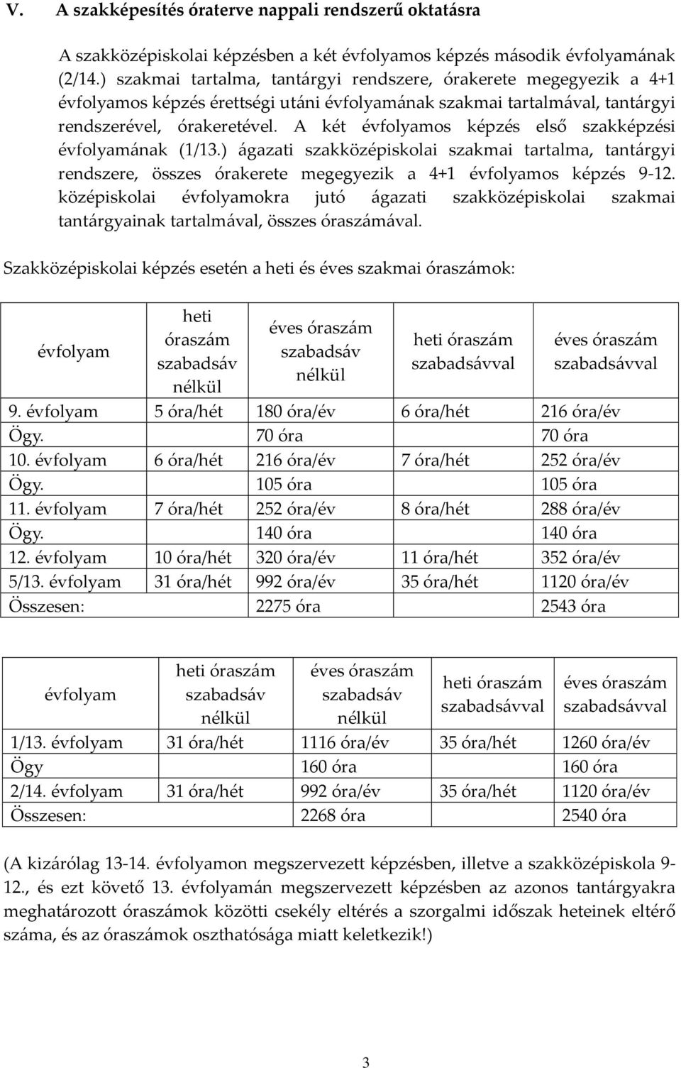 A két évfolyamos képzés első szakképzési évfolyamának (1/13.) ágazati szakközépiskolai szakmai tartalma, tantárgyi rendszere, összes órakerete megegyezik a 4+1 évfolyamos képzés 9-12.