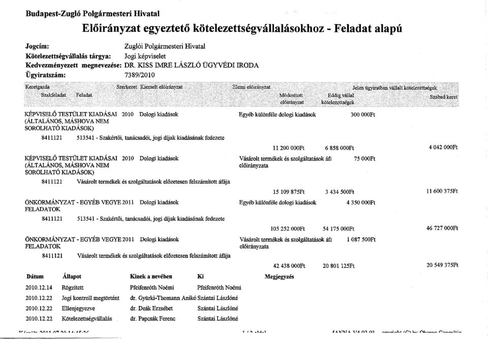 KISS IMRE LÁSZLÓ ÜGYVÉDI IRODA Ügyiratszám: 7389/2010 Keretgazda Szakfeladat Feladat Szerkezet Kiemelt előirányzat Elemi előirányzat Módosított előirányzat Jelen ügyiratban vállalt kötelezettségek