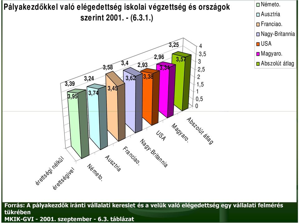 Ausztria Franciao. Nagy-Britannia USA Magyaro. Abszolút átlag Abszolút átla g M agyaro. Na gy-britan nia Fra nciao.