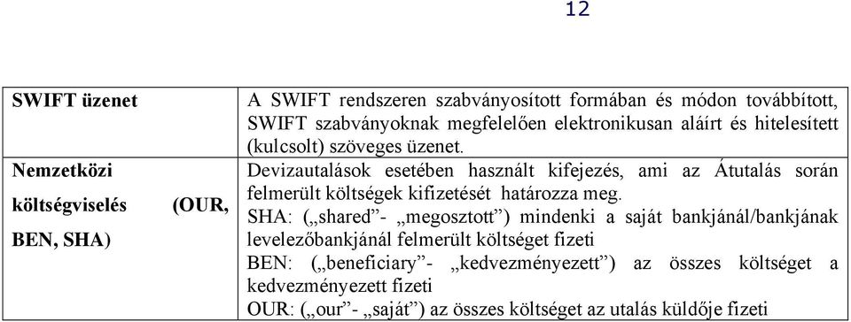 Devizautalások esetében használt kifejezés, ami az Átutalás során felmerült költségek kifizetését határozza meg.