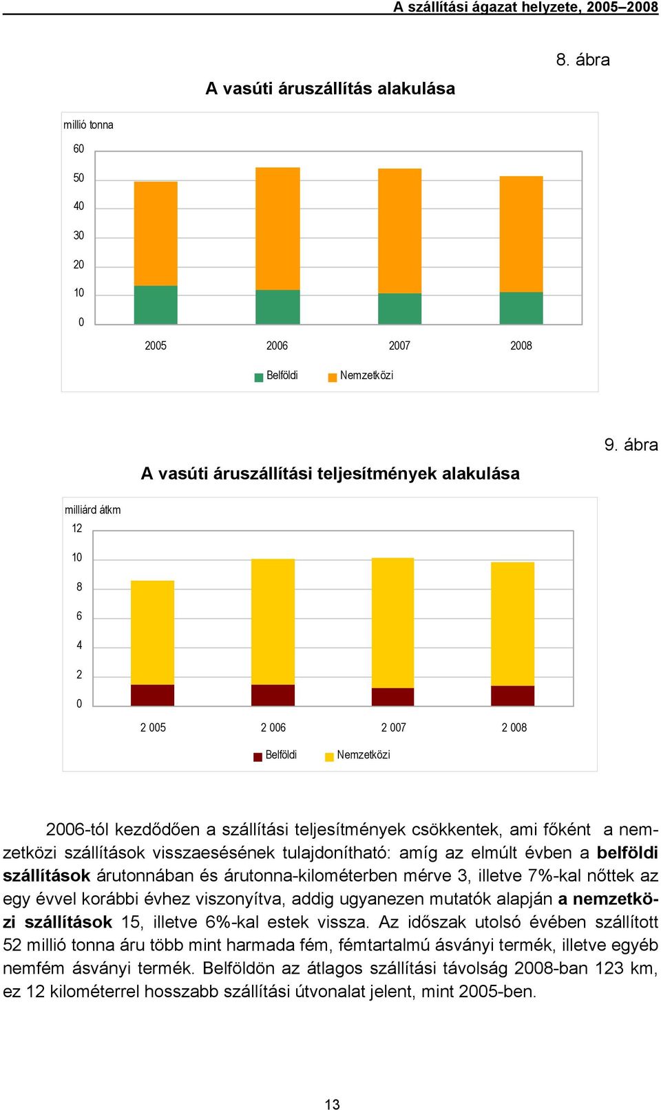 ábra milliárd átkm 12 10 8 6 4 2 0 2 005 2 006 2 007 2 008 Belföldi Nemzetközi 2006-tól kezdődően a szállítási teljesítmények csökkentek, ami főként a nemzetközi szállítások visszaesésének