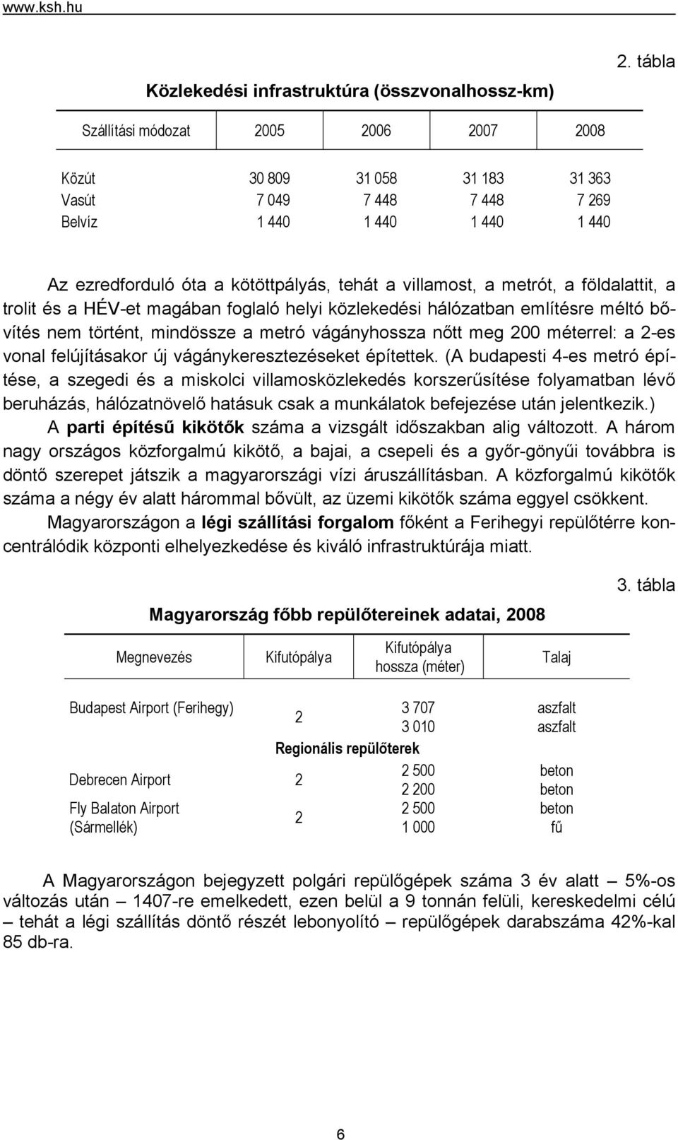 metrót, a földalattit, a trolit és a HÉV-et magában foglaló helyi közlekedési hálózatban említésre méltó bővítés nem történt, mindössze a metró vágányhossza nőtt meg 200 méterrel: a 2-es vonal