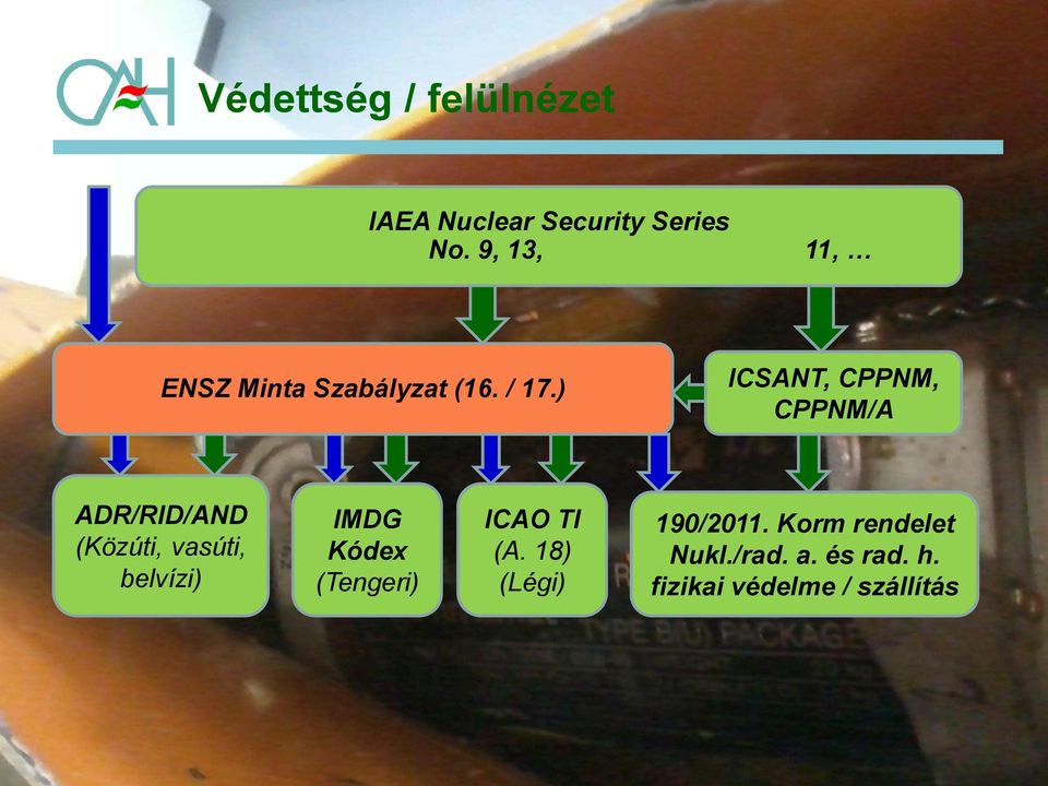 ) ICSANT, CPPNM, CPPNM/A ADR/RID/AND (Közúti, vasúti, belvízi) IMDG