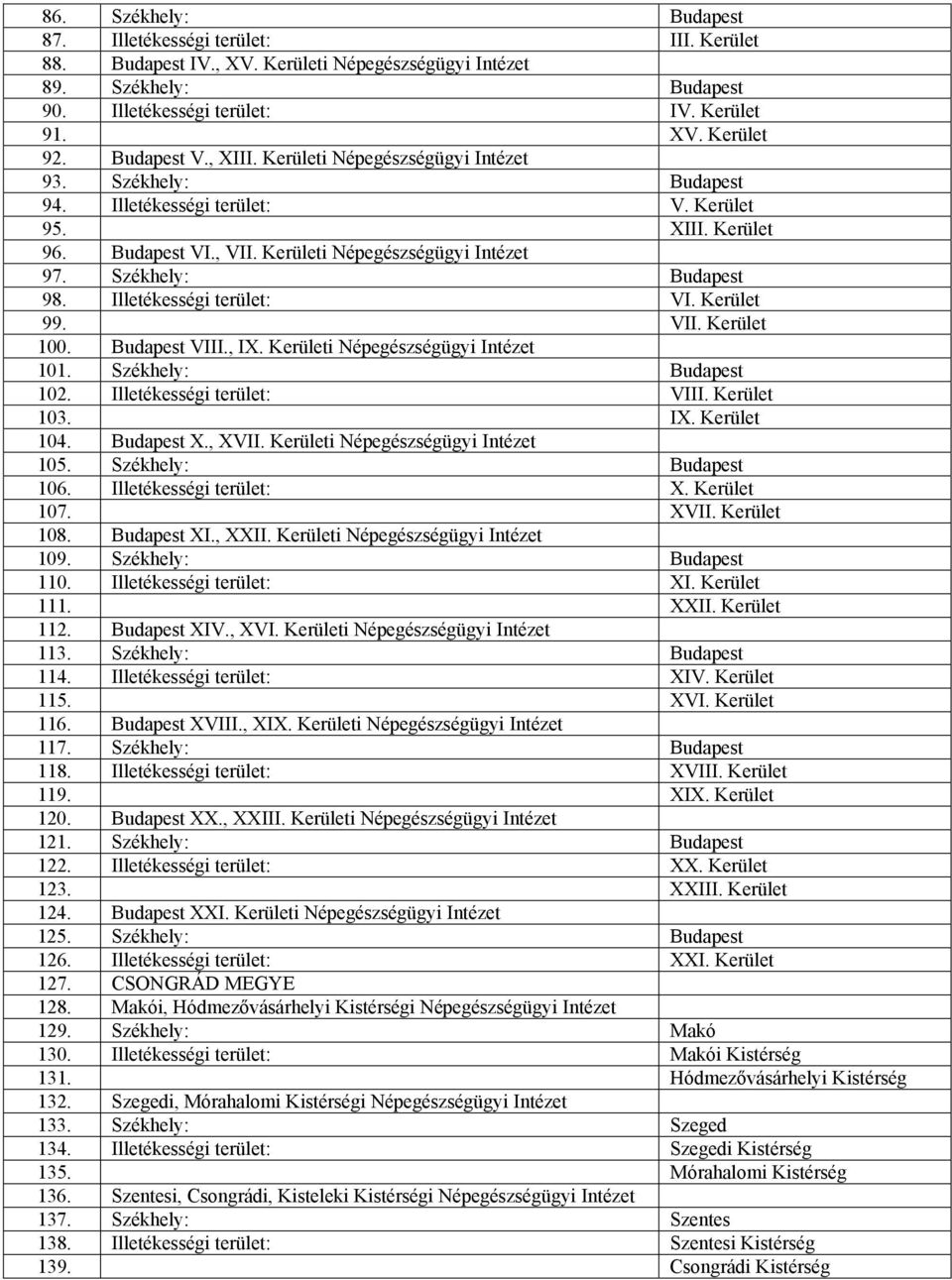 Székhely: Budapest 98. Illetékességi terület: VI. Kerület 99. VII. Kerület 100. Budapest VIII., IX. Kerületi Népegészségügyi Intézet 101. Székhely: Budapest 102. Illetékességi terület: VIII.