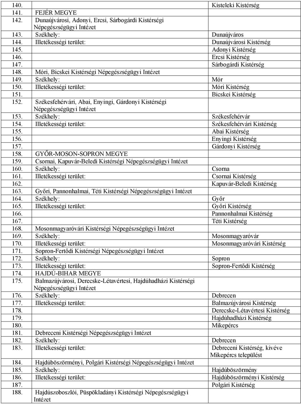 Illetékességi terület: Móri Kistérség 151. Bicskei Kistérség 152. Székesfehérvári, Abai, Enyingi, Gárdonyi Kistérségi Népegészségügyi Intézet 153. Székhely: Székesfehérvár 154.