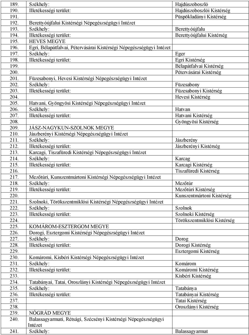 Illetékességi terület: Egri Kistérség 199. Bélapátfalvai Kistérség 200. Pétervásárai Kistérség 201. Füzesabonyi, Hevesi Kistérségi Népegészségügyi Intézet 202. Székhely: Füzesabony 203.