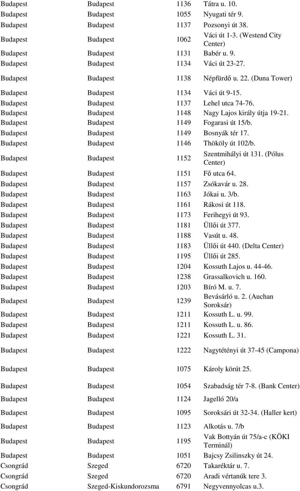 Budapest Budapest 1137 Lehel utca 74-76. Budapest Budapest 1148 Nagy Lajos király útja 19-21. Budapest Budapest 1149 Fogarasi út 15/b. Budapest Budapest 1149 Bosnyák tér 17.