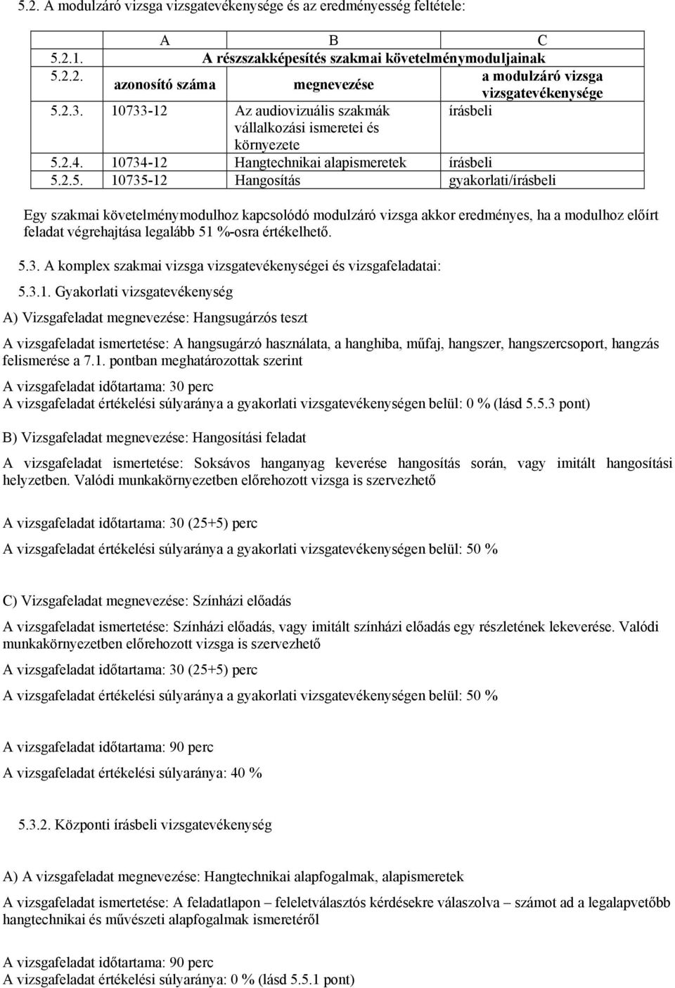 2.4. 10734-12 Hangtechnikai alapismeretek írásbeli 5.