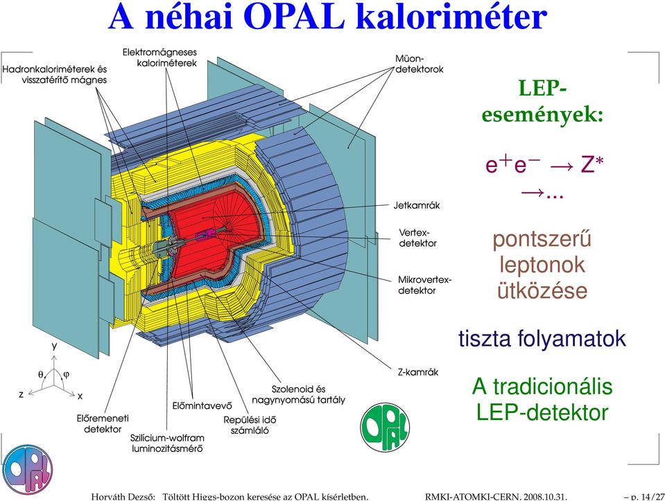 LEPesemények: Jetkamrák e + e Z.