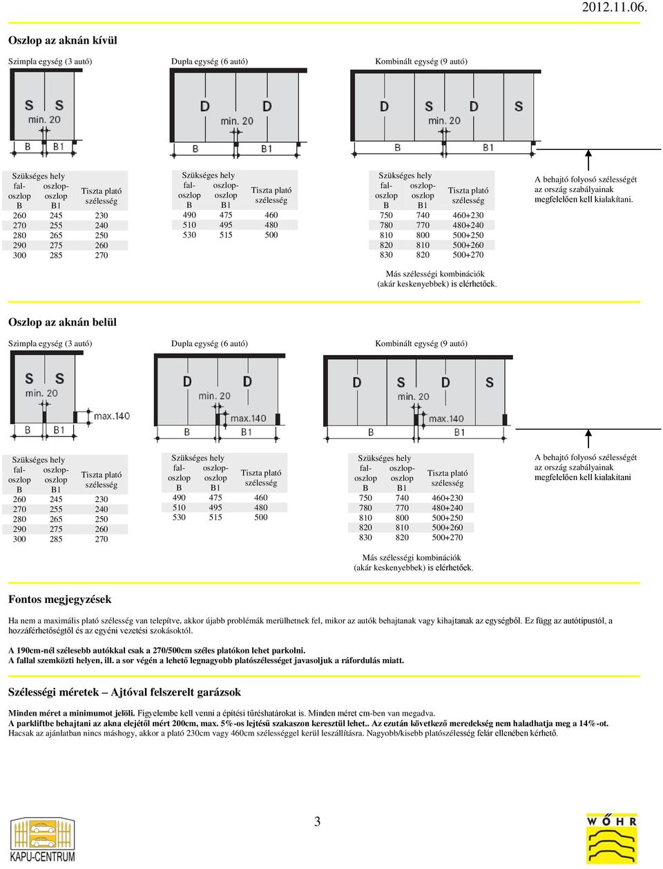 Oszlop az aknán belül Szimpla egység (3 autó) Dupla egység (6 autó) Kombinált egység (9 autó) 260 245 230 270 255 240 280 265 250 290 275 260 300 285 270 490 475 460 510 495 480 530 515 500 750 740