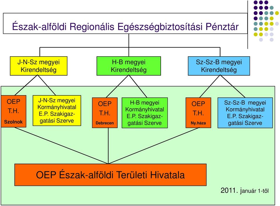 T.H. Szolnok J-N-Sz megyei Kormányhivatal E.P.