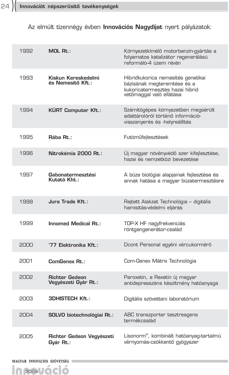 : Hibridkukorica nemesítés genetikai bázisának megteremtése és a kukoricatermesztés hazai hibrid vetőmaggal való ellátása 1994 KÜRT Computer Kft.