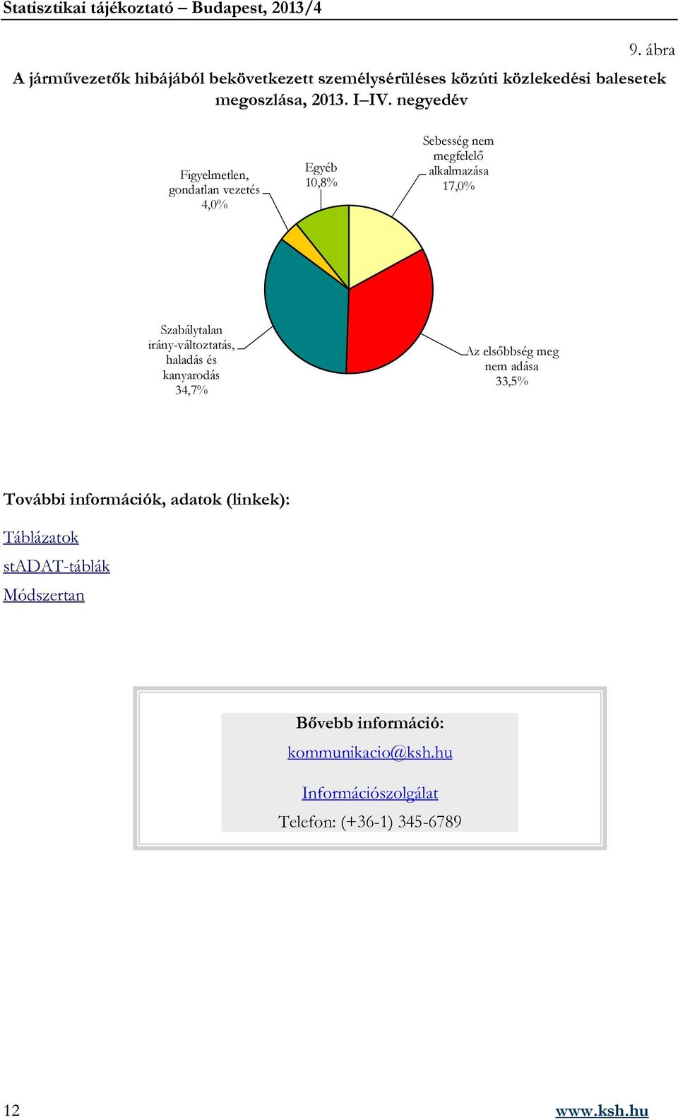 irány-változtatás, haladás és kanyarodás 34,7% Az elsőbbség meg nem adása 33,5% További információk, adatok (linkek):