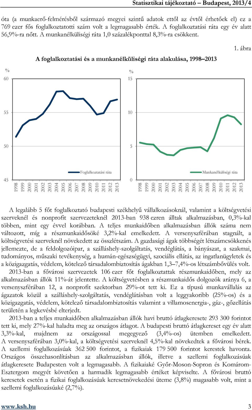 ábra % 60 % 15 55 10 50 5 45 Foglalkoztatási ráta 1998 1999 2000 2001 2002 2003 2004 2005 2006 2007 2008 2009 2010 2011 2012 2013 0 Munkanélküliségi ráta 1998 1999 2000 2001 2002 2003 2004 2005 2006