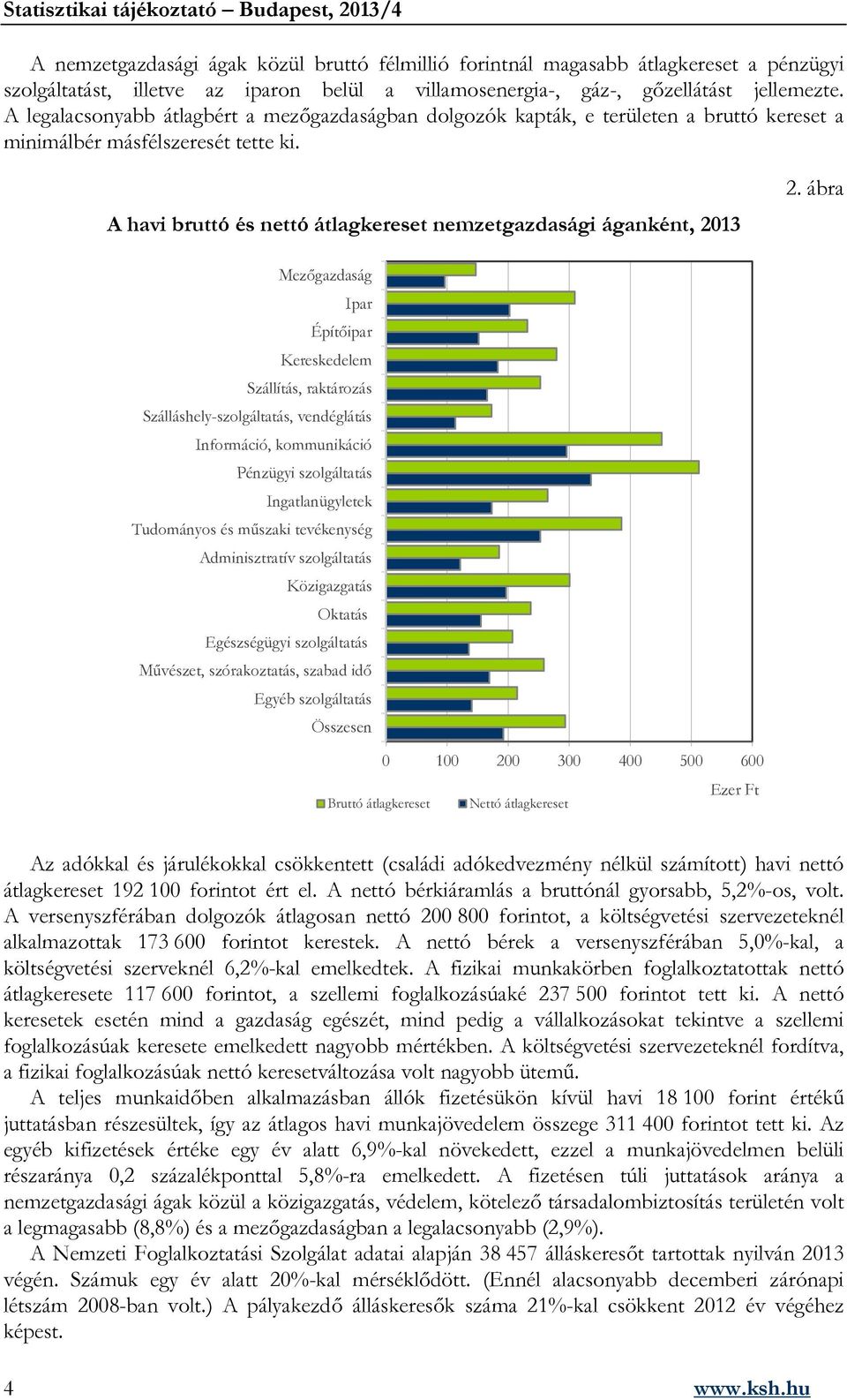 ábra Mezőgazdaság Ipar Építőipar Kereskedelem Szállítás, raktározás Szálláshely-szolgáltatás, vendéglátás Információ, kommunikáció Pénzügyi szolgáltatás Ingatlanügyletek Tudományos és műszaki