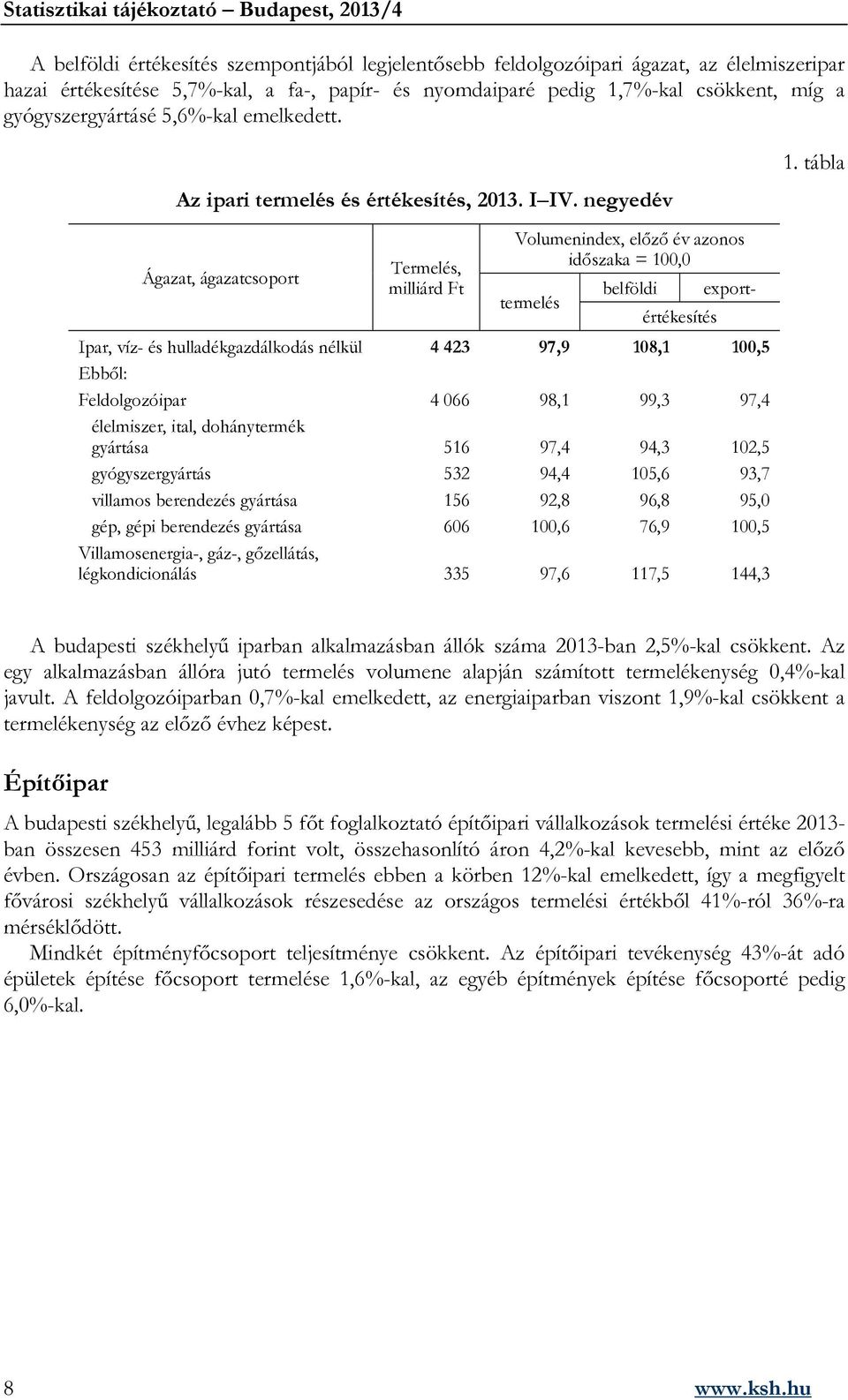 tábla Ágazat, ágazatcsoport Termelés, milliárd Ft Volumenindex, előző év azonos időszaka = 100,0 termelés belföldi értékesítés export- Ipar, víz- és hulladékgazdálkodás nélkül 4 423 97,9 108,1 100,5