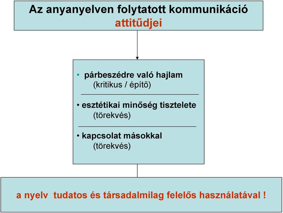 minőség tisztelete (törekvés) kapcsolat másokkal