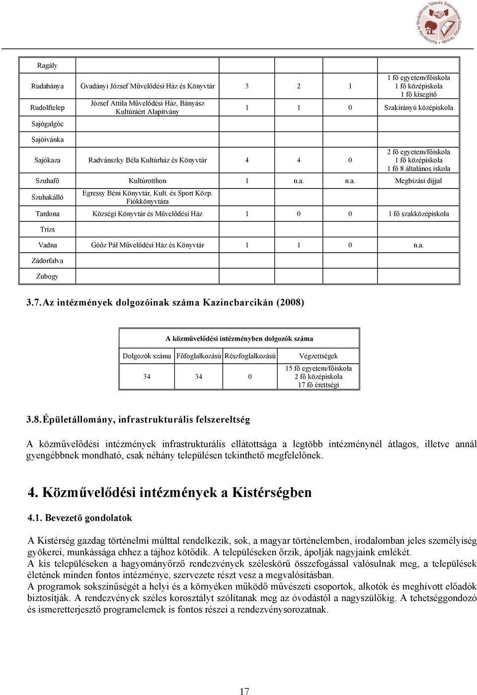 és Sprt Közp. Fiókkönyvtára Tardna Községi Könyvtár és Művelődési Ház 1 0 0 1 fő szakközépiskla Trizs Vadna Göőz Pál Művelődési Ház és Könyvtár 1 1 0 n.a. Zádrfalva Zubgy 3.7.