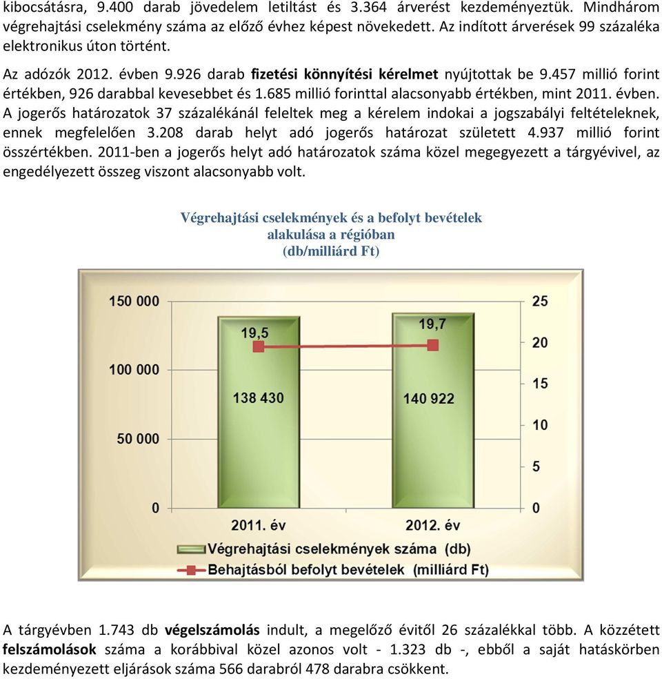 685 millió forinttal alacsonyabb értékben, mint 2011. évben. A jogerős határozatok 37 százalékánál feleltek meg a kérelem indokai a jogszabályi feltételeknek, ennek megfelelően 3.