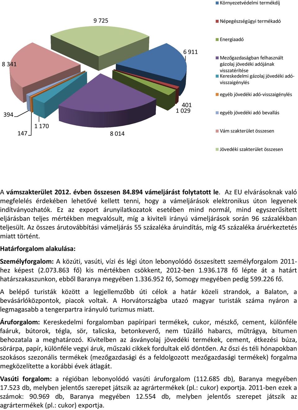 894 vámeljárást folytatott le. Az EU elvárásoknak való megfelelés érdekében lehetővé kellett tenni, hogy a vámeljárások elektronikus úton legyenek indítványozhatók.