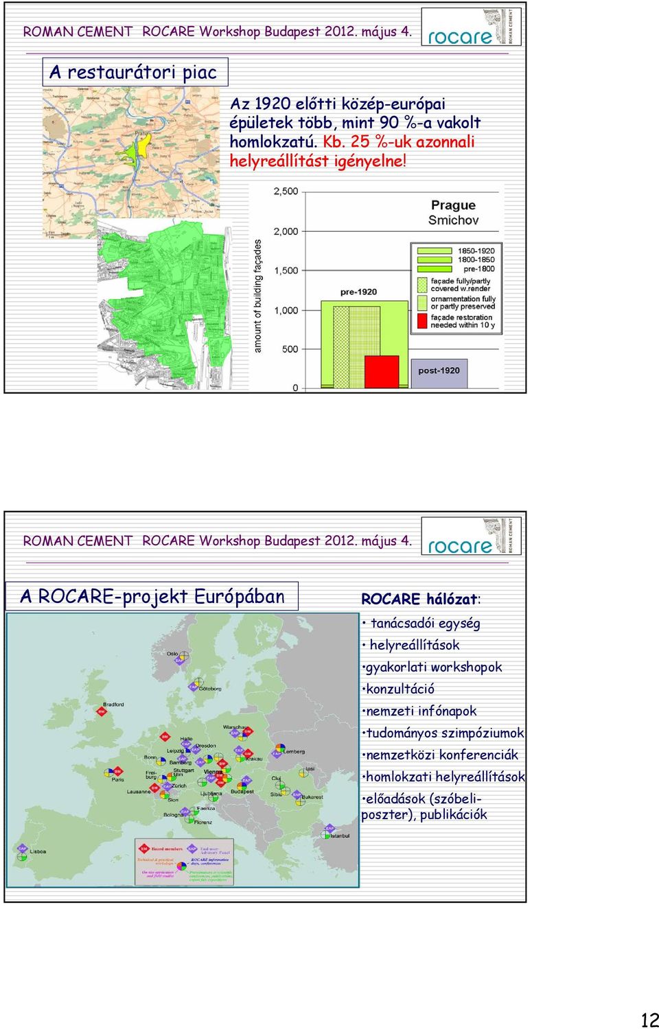 A ROCARE-projekt Európában Vienna ROCARE hálózat: tanácsadói egység helyreállítások gyakorlati