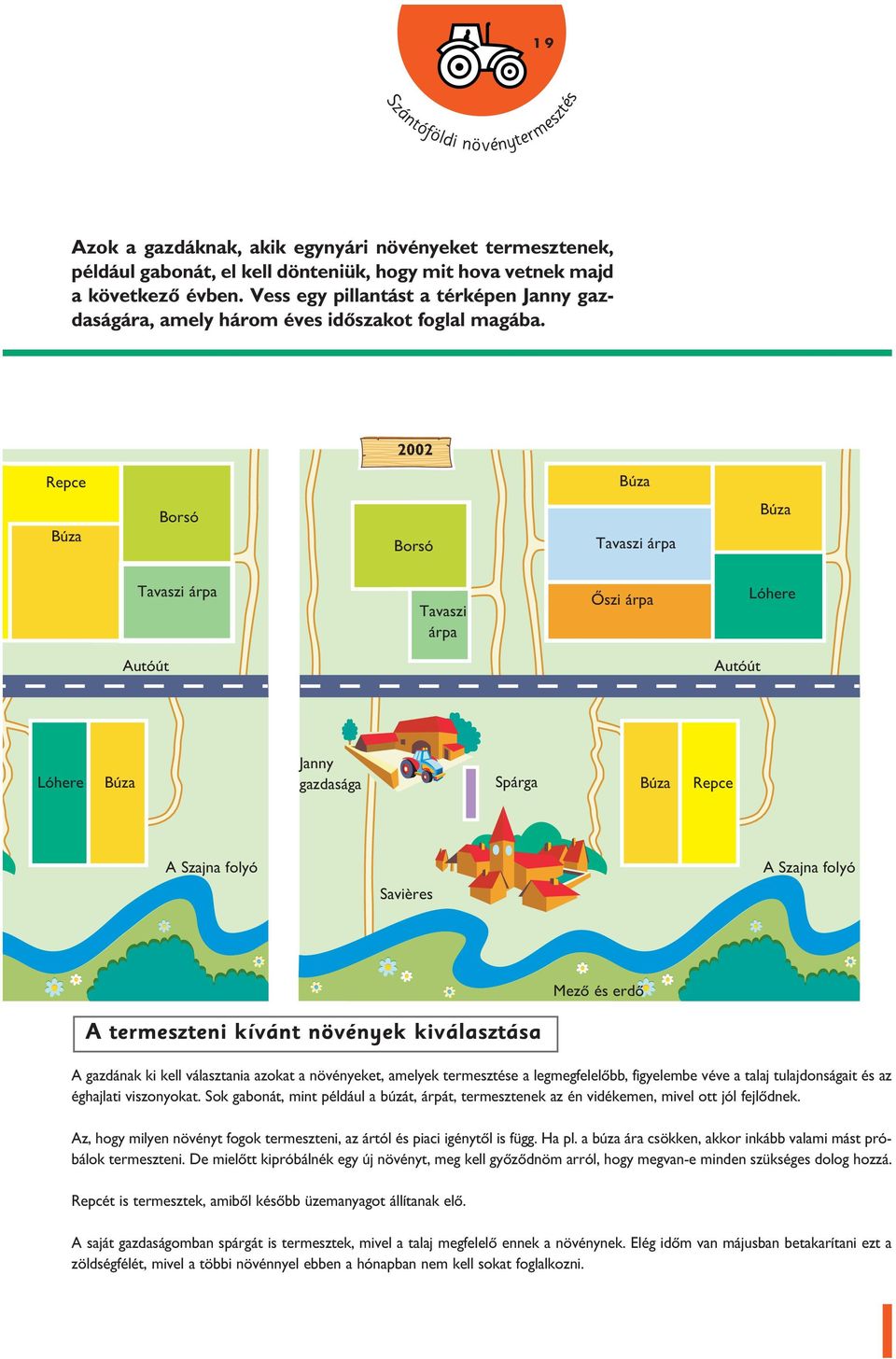 2002 Repce Borsó Borsó Tavaszi árpa Tavaszi árpa Tavaszi árpa Ôszi árpa Lóhere utóút utóút Lóhere Janny gazdasága Spárga Repce Szajna foyó Savières Szajna foyó Mezô és erdô termeszteni kívánt
