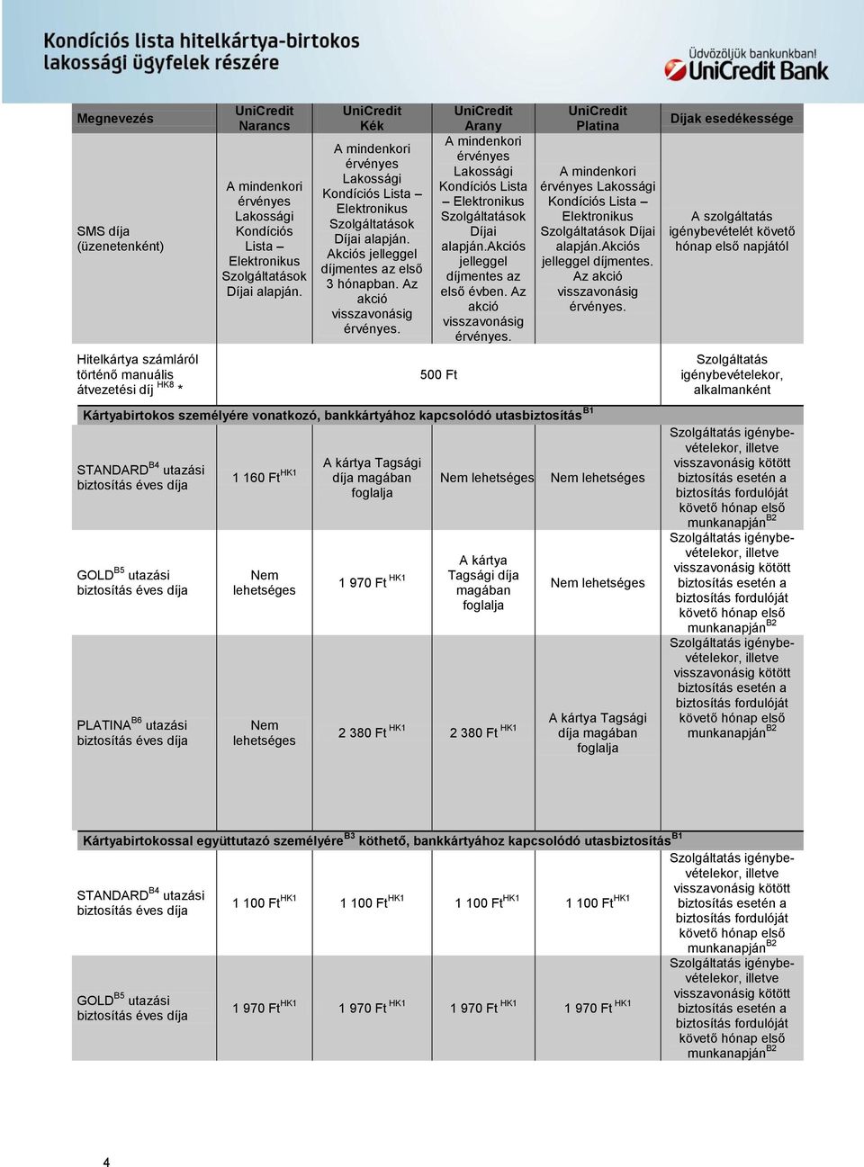 Az akció 500 Kártyabirtokos személyére vonatkozó, bankkártyához kapcsolódó utasbiztosítás B1 STANDARD B4 utazási GOLD B5 utazási PLATINA B6 utazási 1 160 HK1 díja magában Nem lehetséges Nem