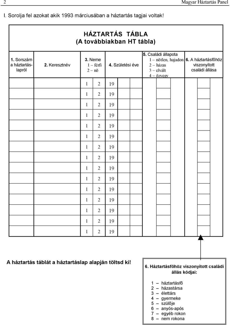 A háztartásfõhöz viszonyított családi állása 1 2 19 1 2 19 1 2 19 1 2 19 1 2 19 1 2 19 1 2 19 1 2 19 1 2 19 1 2 19 1 2 19 1 2 19 1 2 19 1 2 19 1 2 19 A