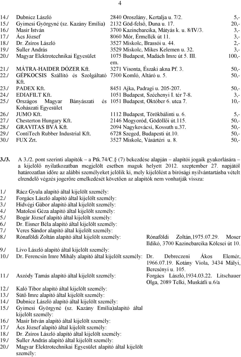 / Magyar Elektrotechnikai Egyesület 1075 Budapest, Madách Imre út 5. III. 100,- em. 21./ MÁTRA-HAIDER DÓZER Kft. 3271 Visonta, Északi akna Pf. 3. 50,- 22.