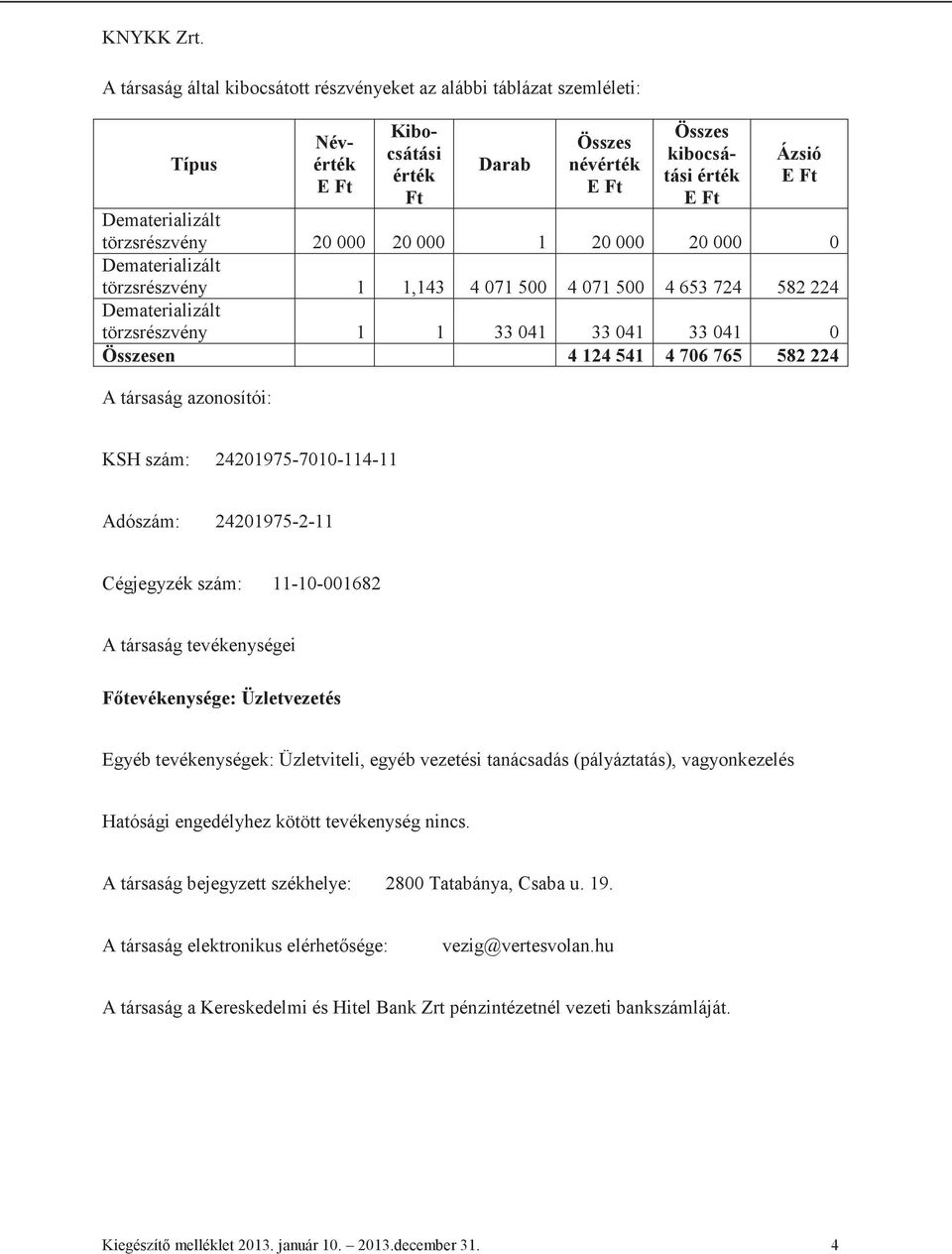 706 765 582 224 A társaság azonosítói: KSH szám: 24201975-7010-114-11 Adószám: 24201975-2-11 Cégjegyzék szám: 11-10-001682 A társaság tevékenységei Ftevékenysége: Üzletvezetés Egyéb tevékenységek: