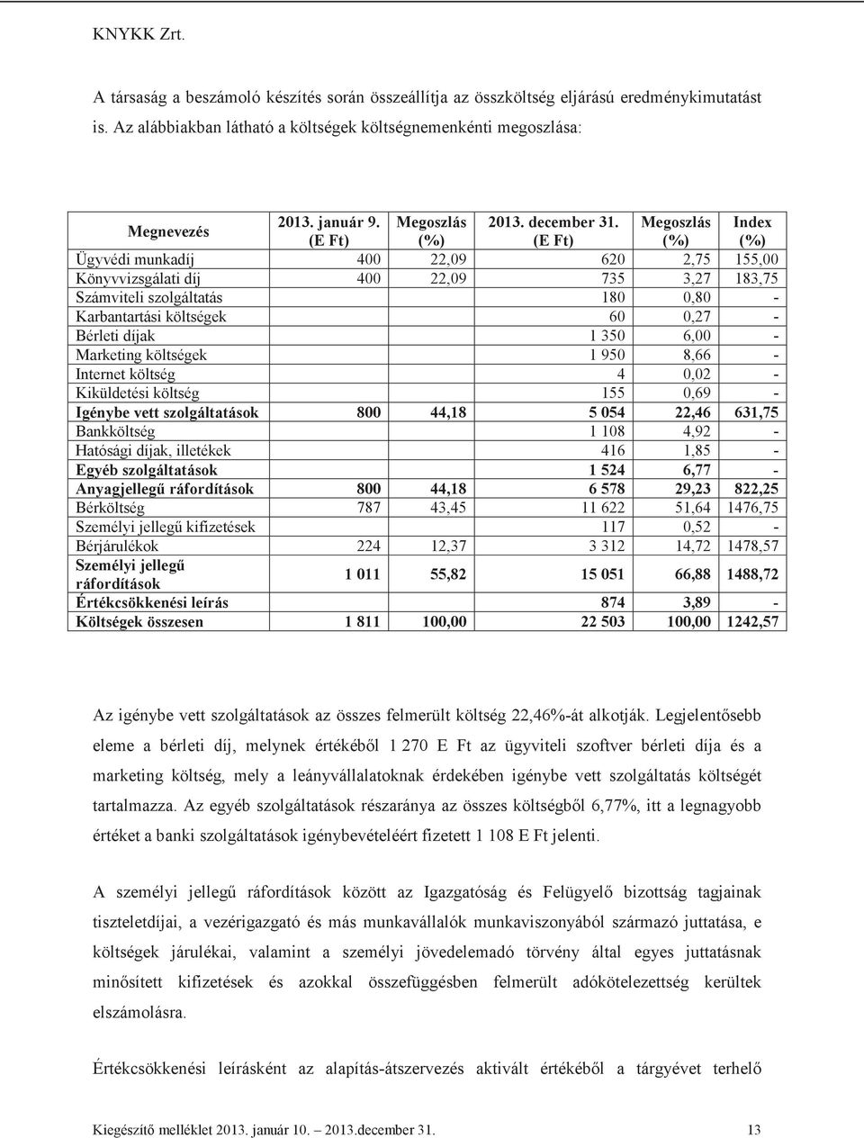 Megoszlás Index (%) (%) (%) Ügyvédi munkadíj 400 22,09 620 2,75 155,00 Könyvvizsgálati díj 400 22,09 735 3,27 183,75 Számviteli szolgáltatás 180 0,80 - Karbantartási költségek 60 0,27 - Bérleti díjak