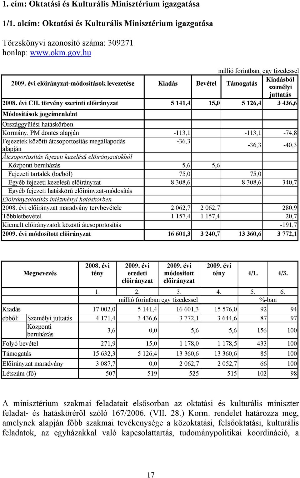 törvény szerinti előirányzat 5 141,4 15,0 5 126,4 3 436,6 Módosítások jogcímenként Országgyűlési hatáskörben Kormány, PM döntés alapján -113,1-113,1-74,8 Fejezetek közötti átcsoportosítás