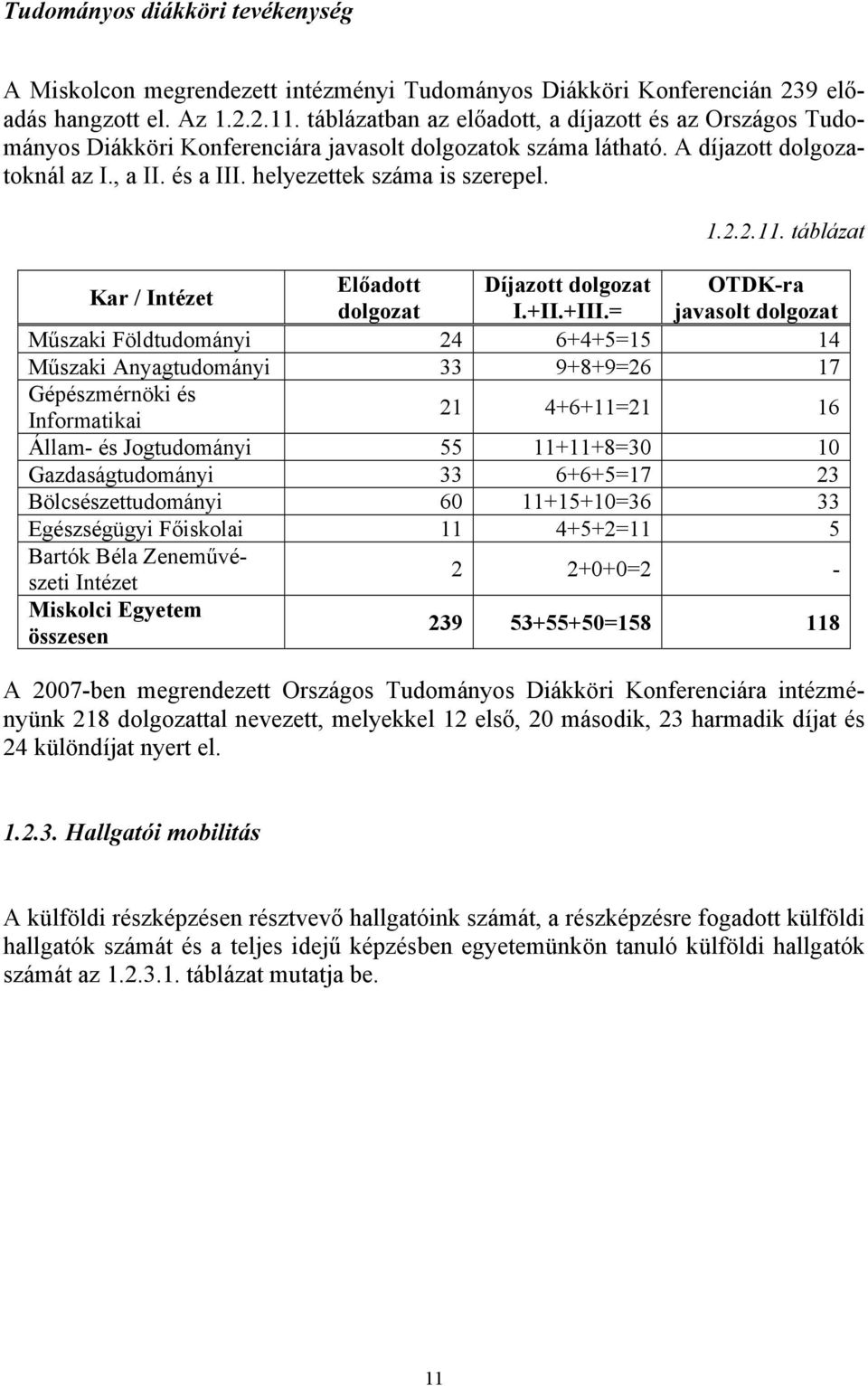 1.2.2.11. táblázat Kar / Intézet Előadott Díjazott dolgozat OTDK-ra dolgozat I.+II.+III.