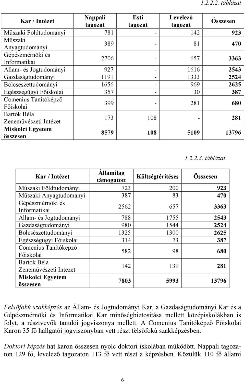 Zeneművészeti Intézet 173 