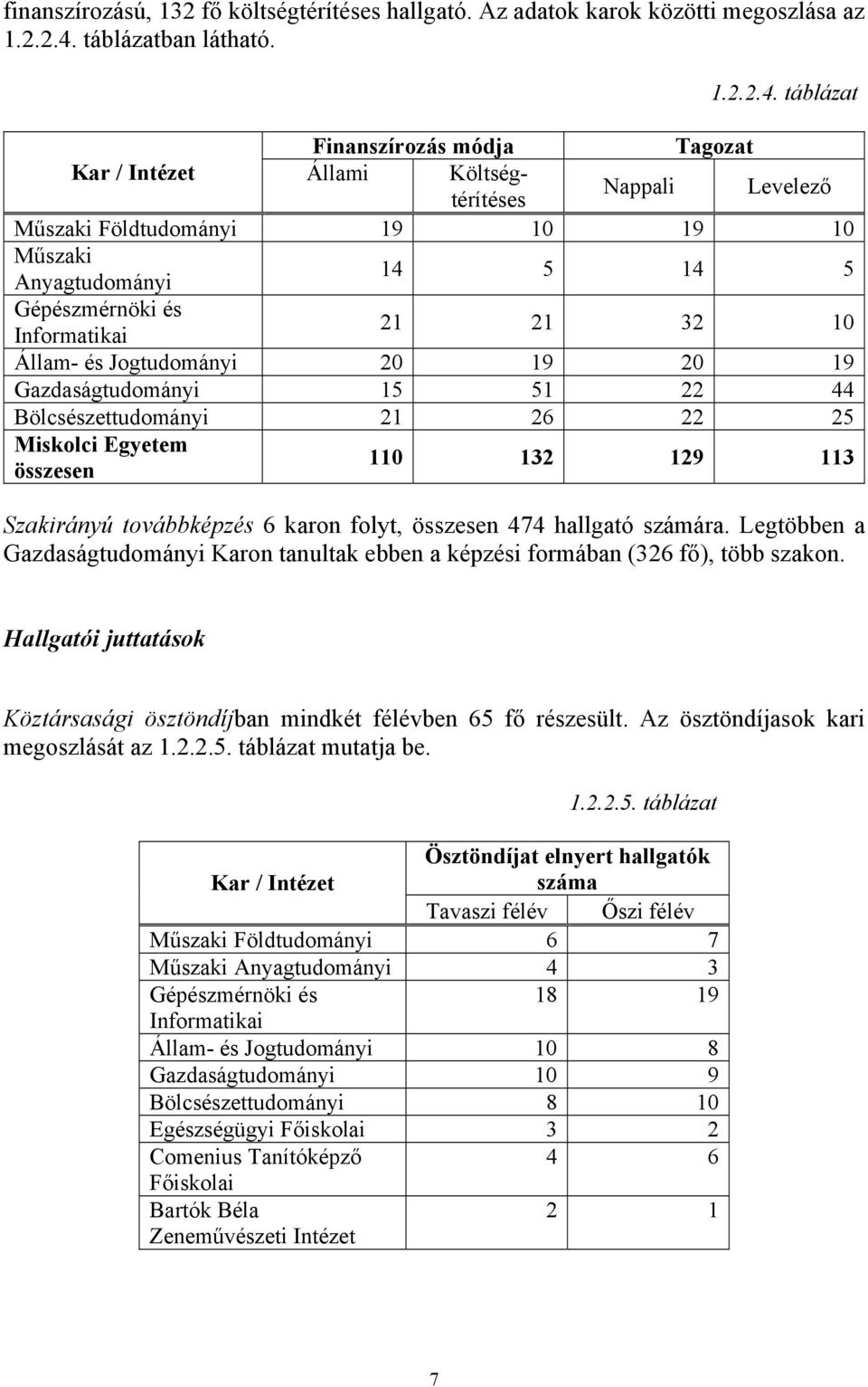 táblázat Finanszírozás módja Tagozat Kar / Intézet Állami Költségtérítéses Nappali Levelező Műszaki Földtudományi 19 10 19 10 Műszaki Anyagtudományi 14 5 14 5 Gépészmérnöki és Informatikai 21 21 32