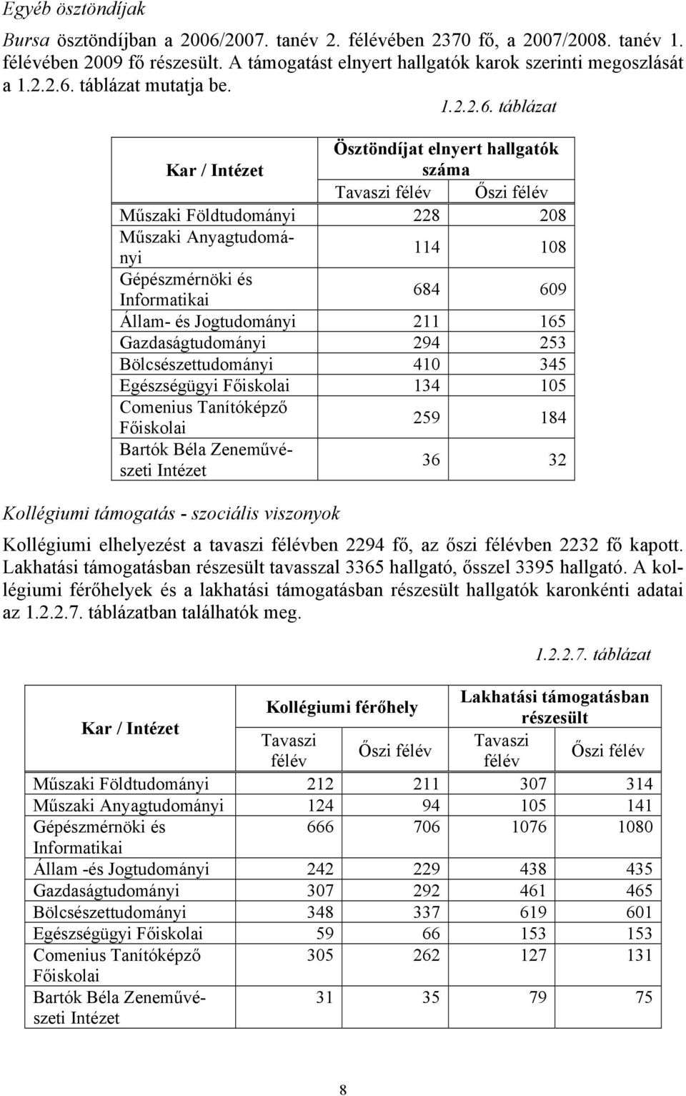 táblázat Ösztöndíjat elnyert hallgatók Kar / Intézet száma Tavaszi félév Őszi félév Műszaki Földtudományi 228 208 Műszaki Anyagtudományi 114 108 Gépészmérnöki és Informatikai 684 609 Állam- és