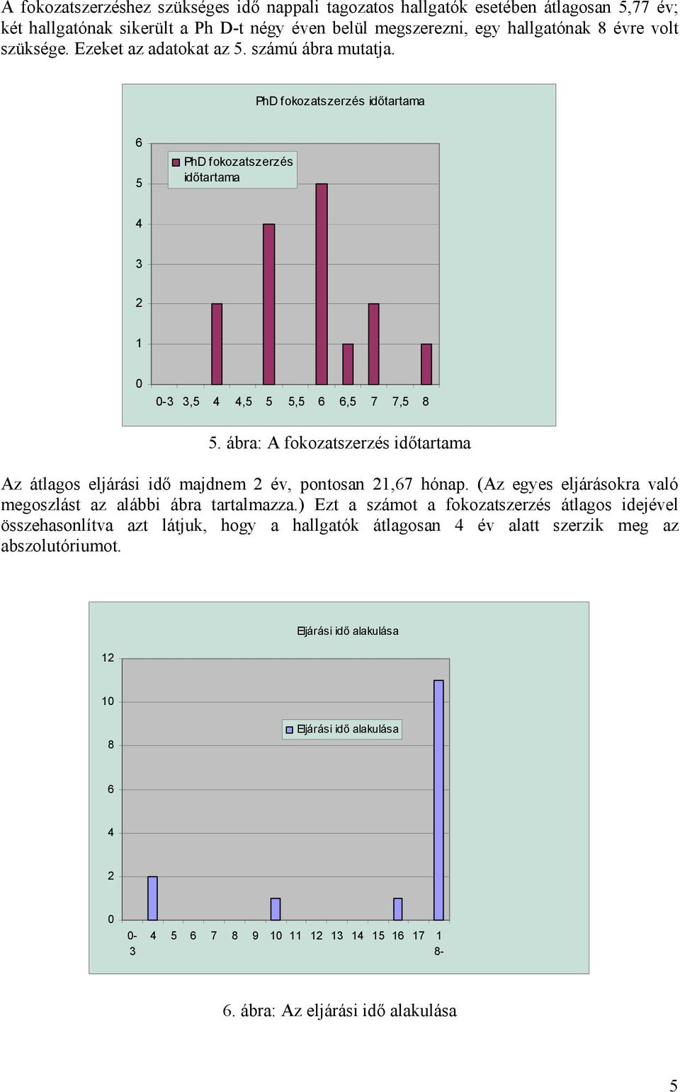 ábra: A fokozatszerzés időtartama Az átlagos eljárási idő majdnem év, pontosan 1,7 hónap. (Az egyes eljárásokra való megoszlást az alábbi ábra tartalmazza.