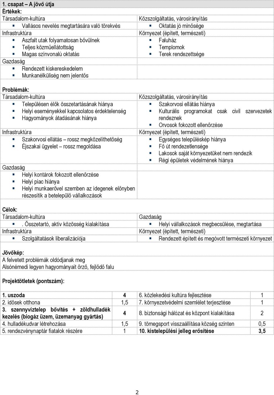 hiánya Szakorvosi ellátás rossz megközelíthetıség Éjszakai ügyelet rossz megoldása Helyi kontárok fokozott ellenırzése Helyi piac hiánya Helyi munkaerıvel szemben az idegenek elınyben részesítik a