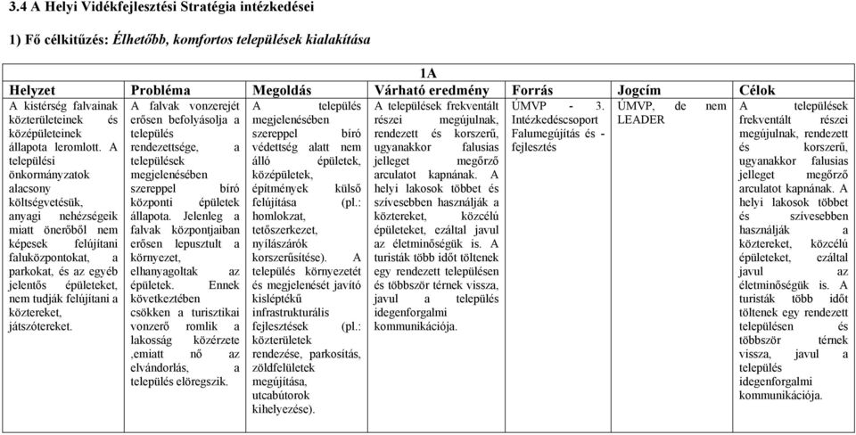 ÚMVP, de nem A települések közterületeinek és erősen befolyásolja a megjelenésében részei megújulnak, Intézkedéscsoport LEADER frekventált részei középületeinek település szereppel bíró rendezett és