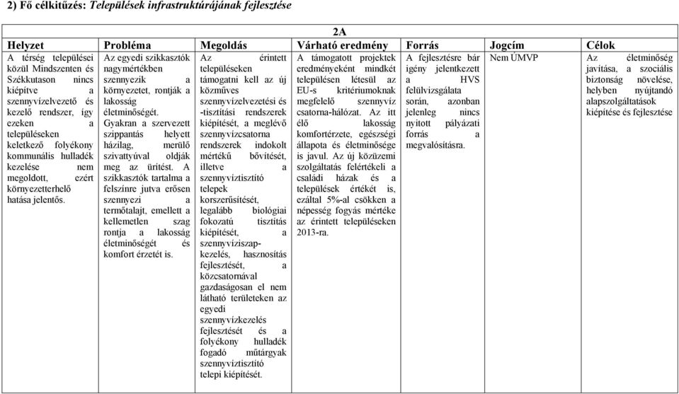 támogatni kell az új településen létesül az a HVS biztonság növelése, kiépítve a környezetet, rontják a közműves EU-s kritériumoknak felülvizsgálata helyben nyújtandó szennyvízelvezető és lakosság