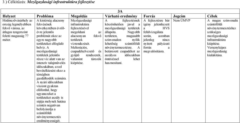 megoldani az állapota.