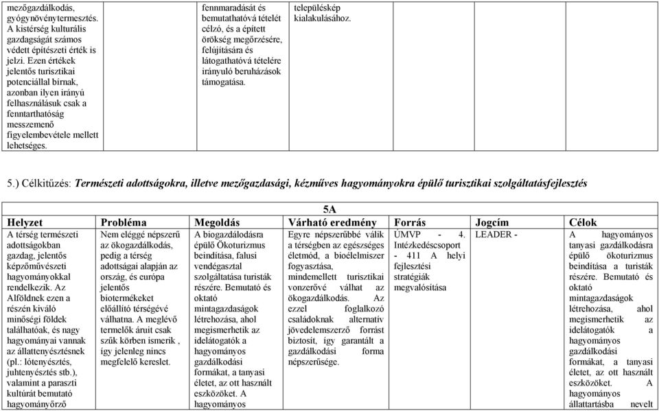 fennmaradását és bemutathatóvá tételét célzó, és a épített örökség megőrzésére, felújítására és látogathatóvá tételére irányuló beruházások támogatása. településkép kialakulásához. 5.